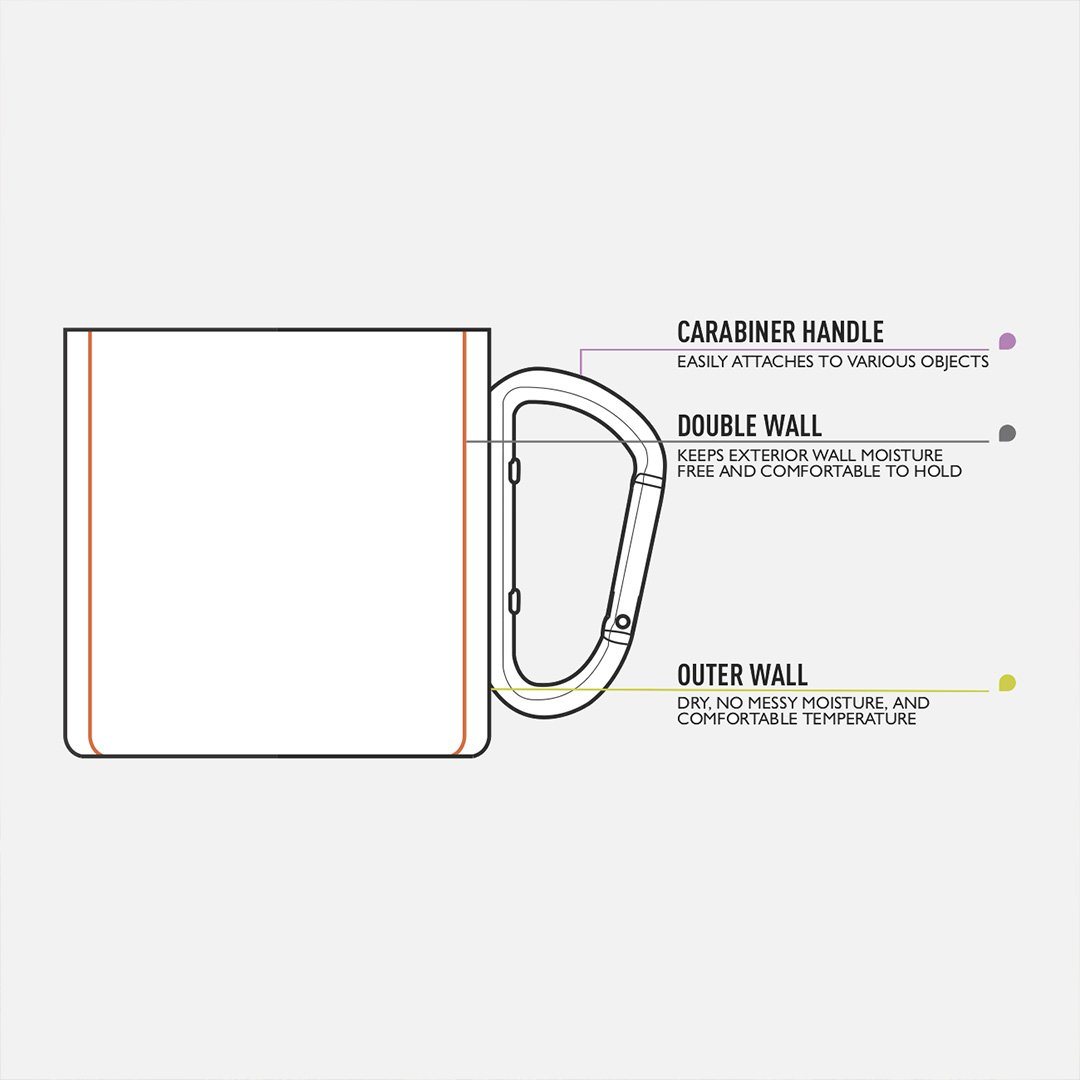 Asobu - Stainless Steel Camp Mug in Black, Internal Explanation